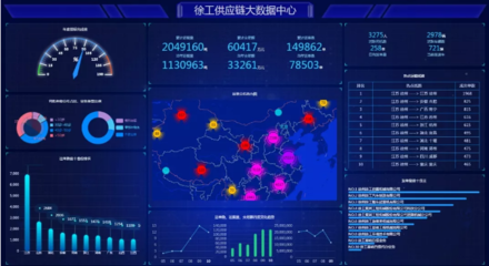 又一大(dà)動作(zuò),徐工(gōng)智慧物流園即将開建