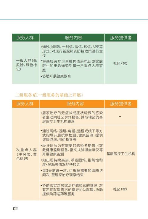 新冠重點人(rén)群健康服務工(gōng)作(zuò)方案手冊