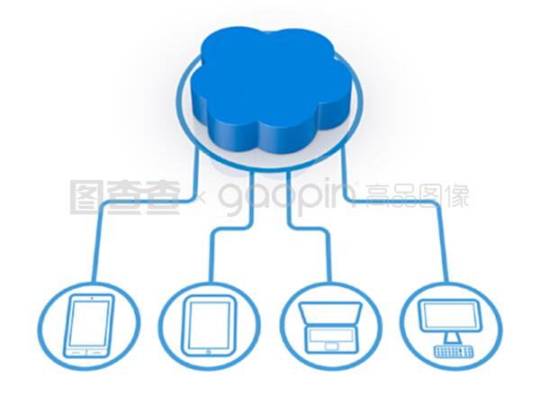 雲計(jì)算的概念